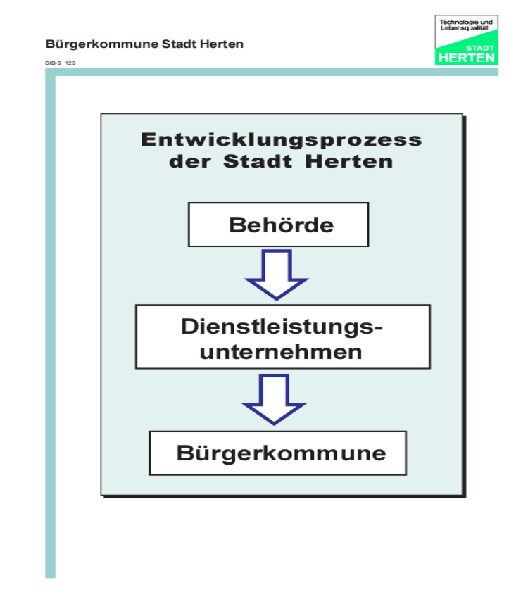 Herten - Herten Auf Dem Weg Zur Bürgerkommune